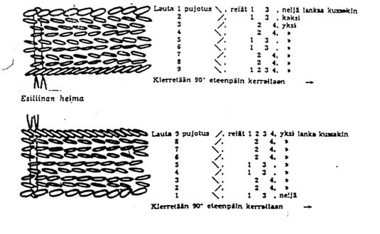 Overdress band patterns